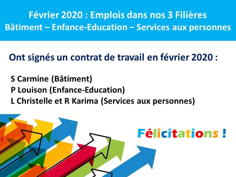 Emploi Février 2020