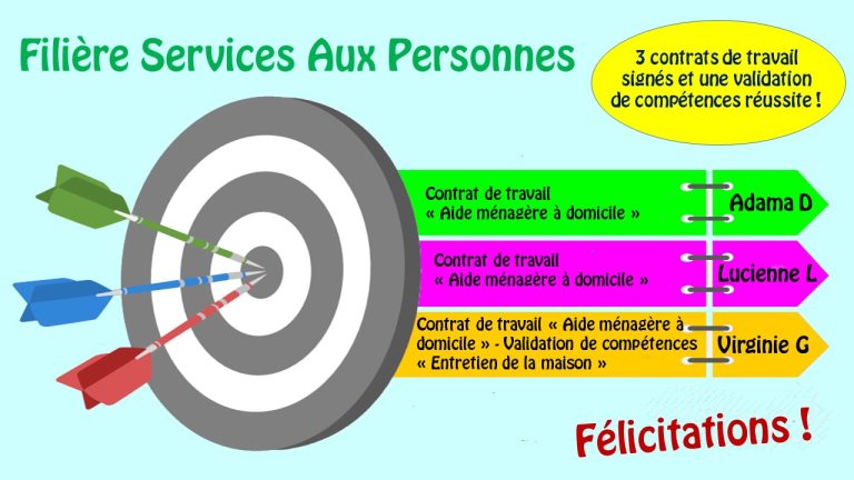 SAP 07 2021 3 réussites